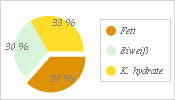 Energieverteilung für das Rezept Nigiri Sushi